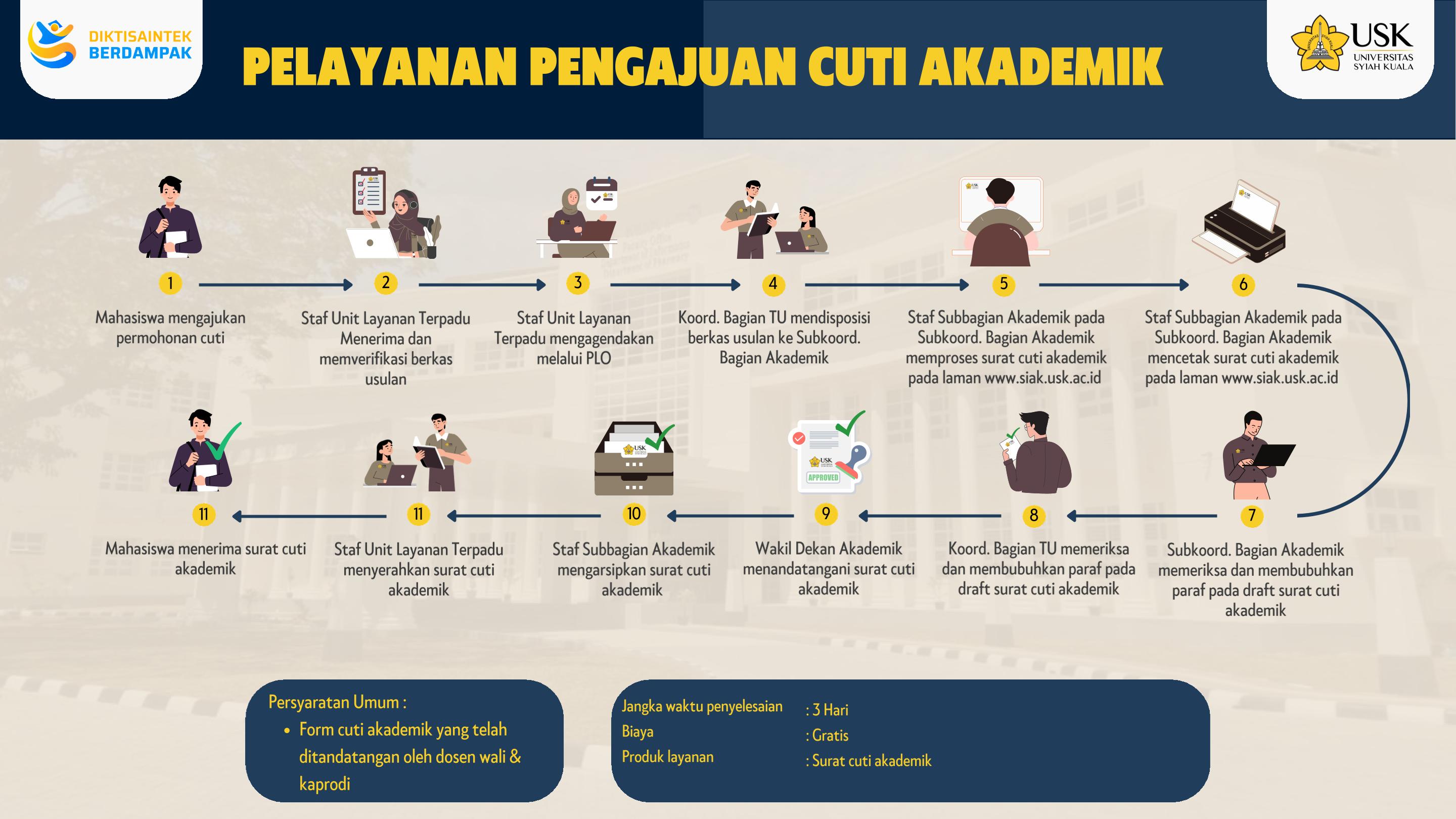 Alur Layanan