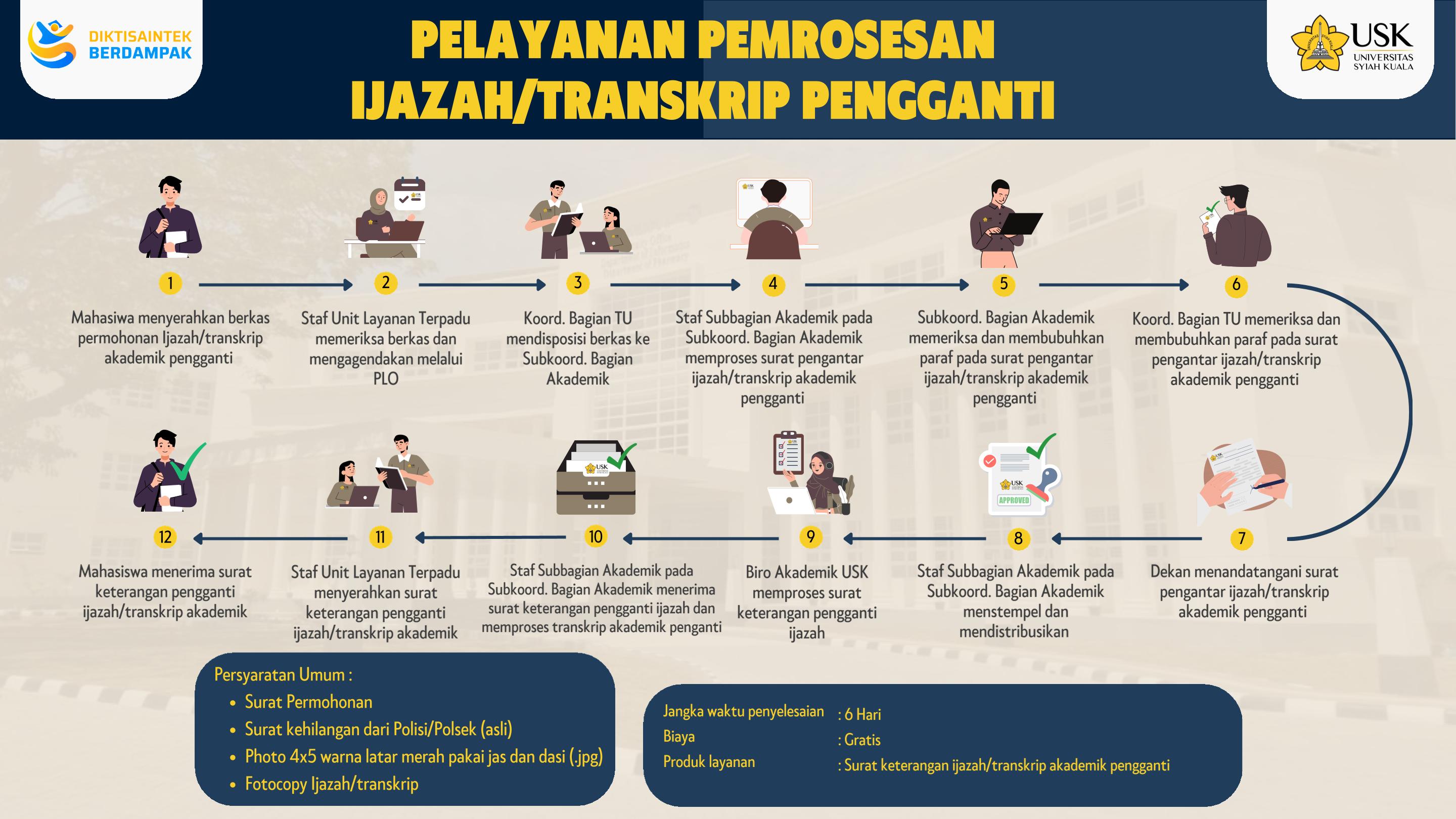 Alur Layanan