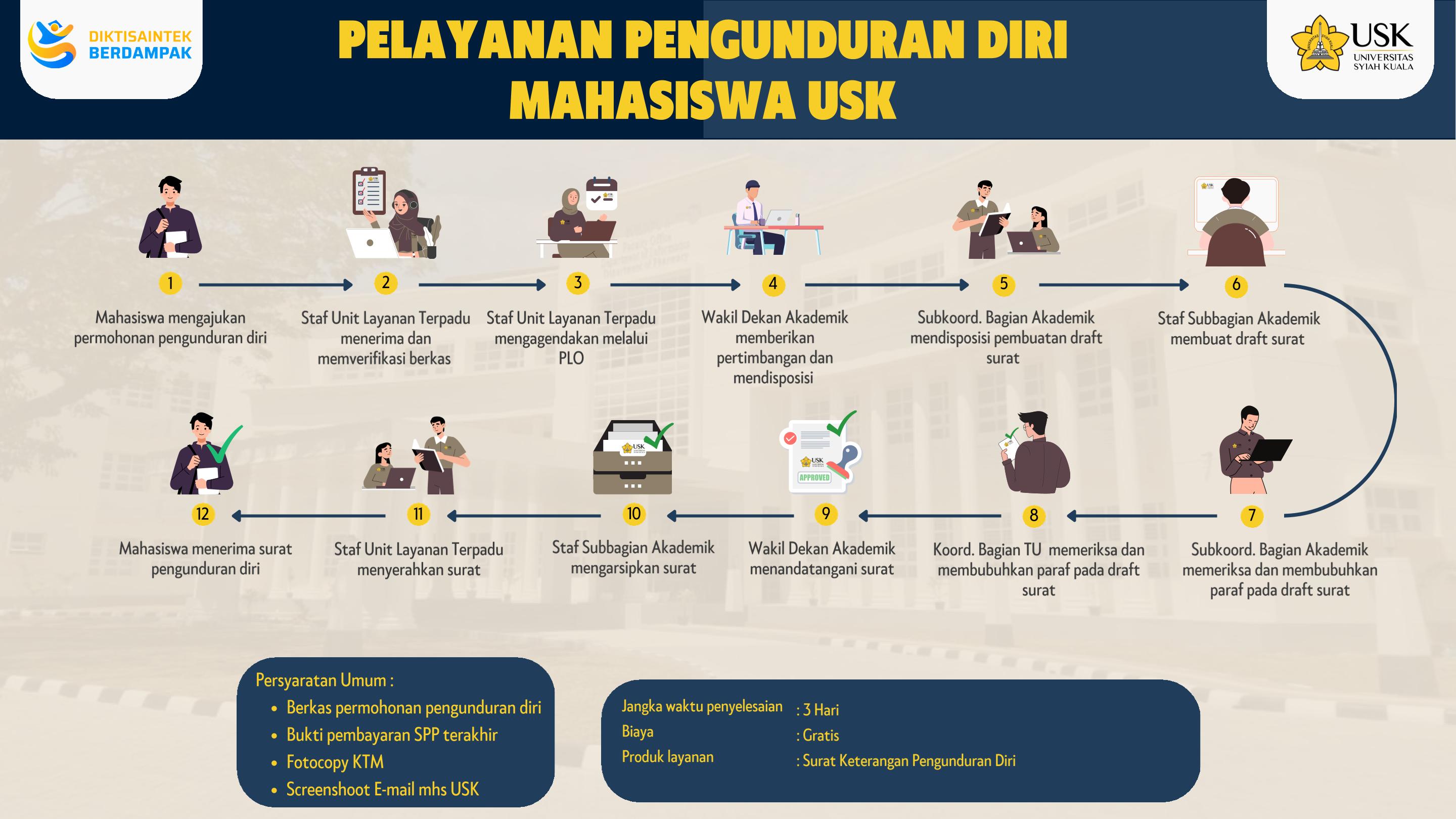 Alur Layanan
