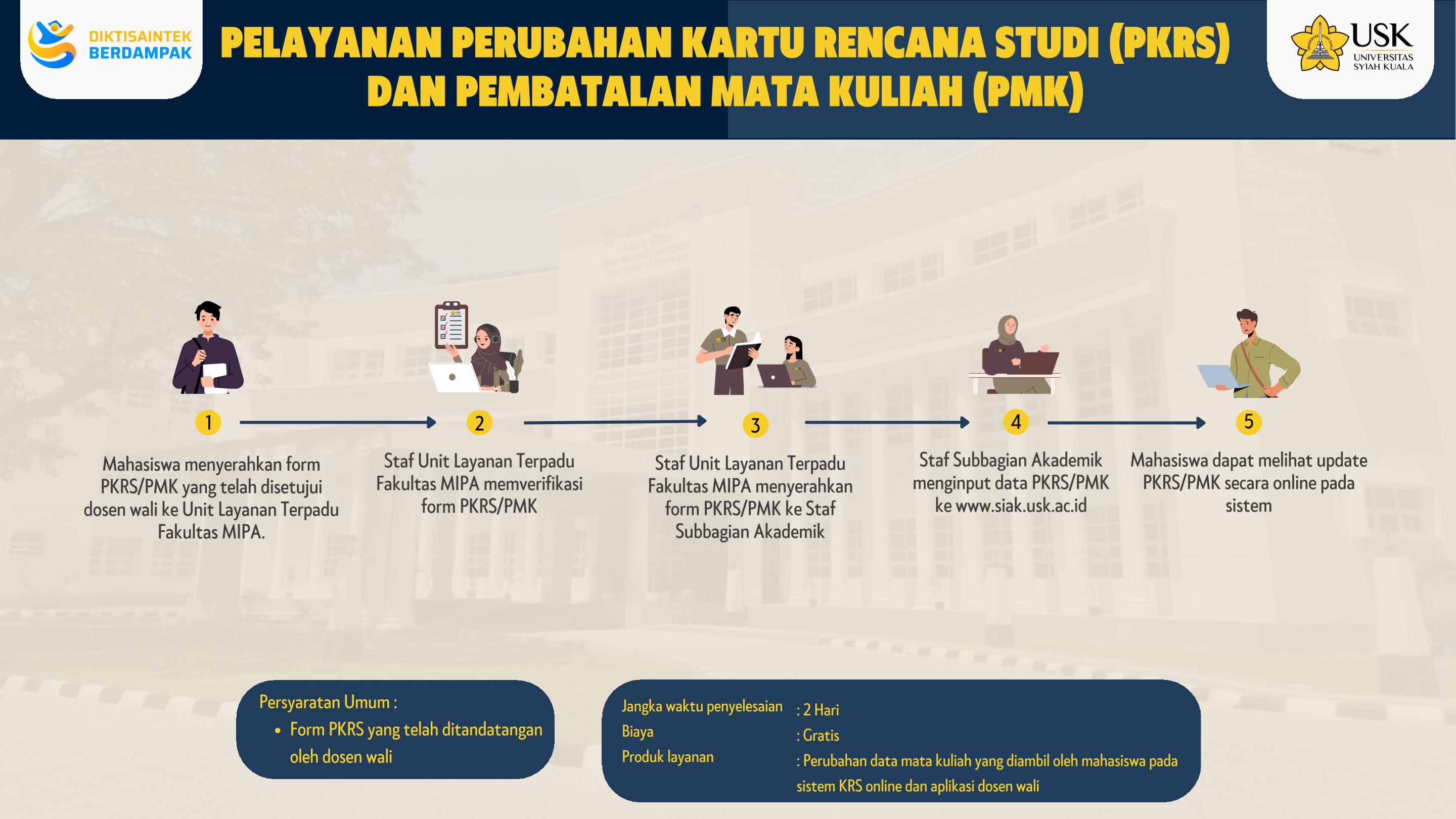 Alur Layanan