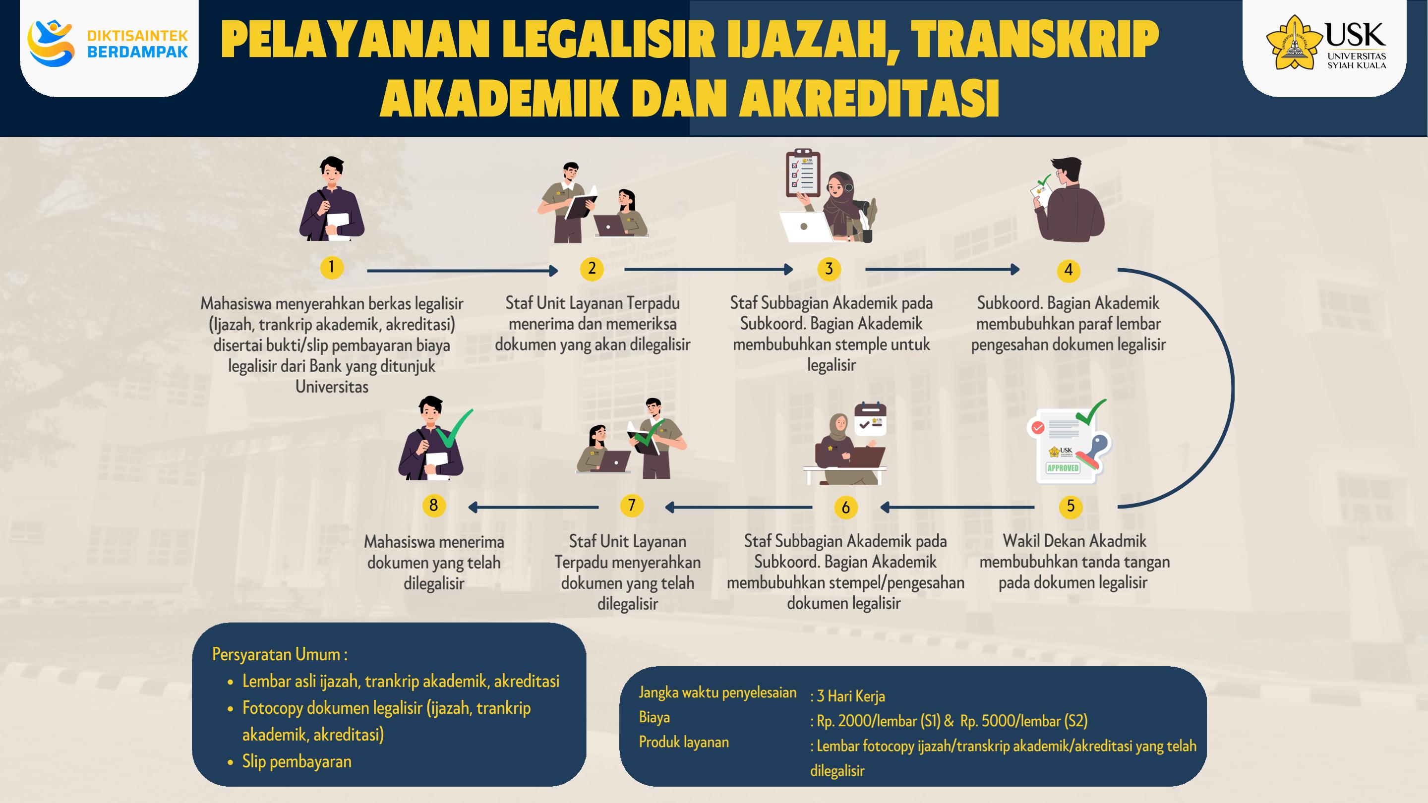 Alur Layanan