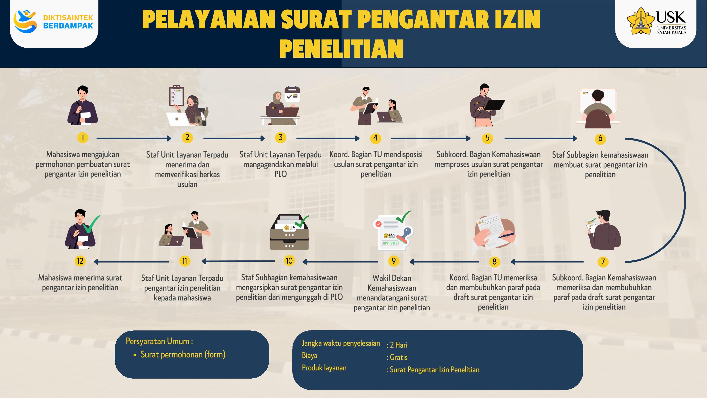 Alur Layanan