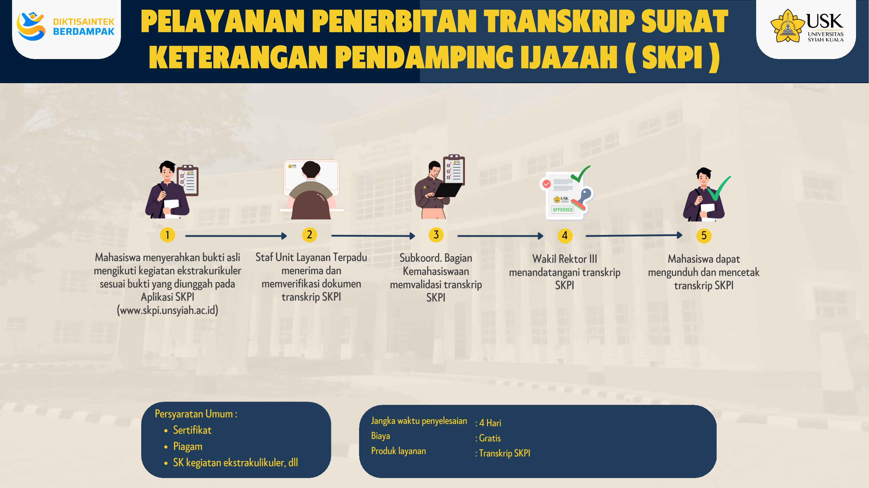 Alur Layanan
