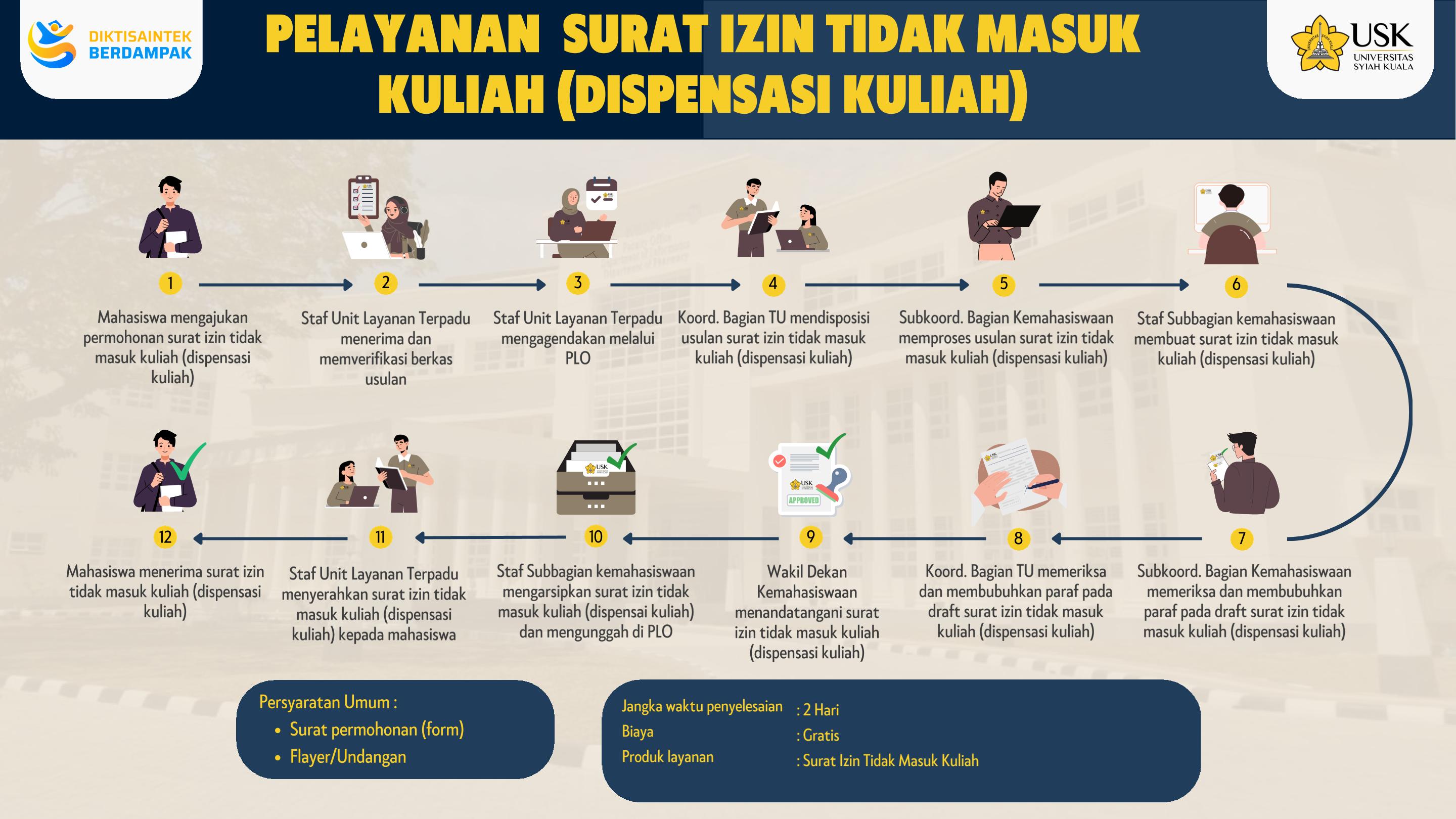 Alur Layanan